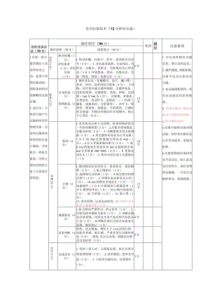 皮内注射技术（12分钟内完成）.docx