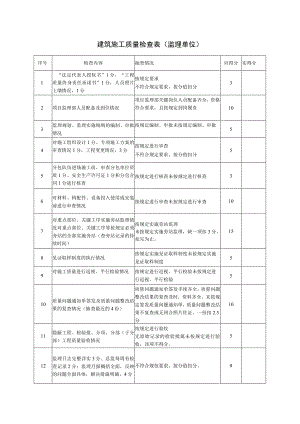 建筑施工质量检查表（监理单位）.docx