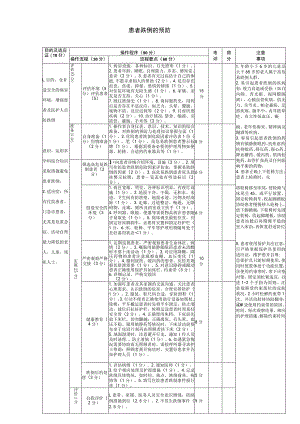 患者跌倒的预防.docx