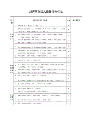 超声雾化吸入操作评分标准.docx