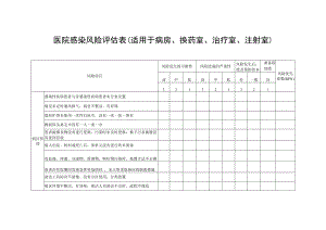 医院感染风险评估表（适用于病房、换药室、治疗室、注射室）.docx