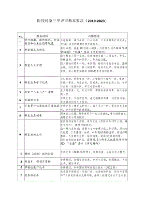 医技科室三甲评审基本要求.docx