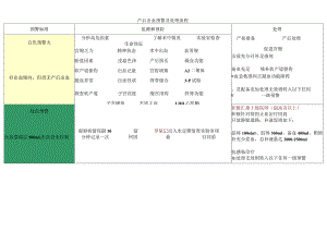 产后出血预警及处理流程.docx