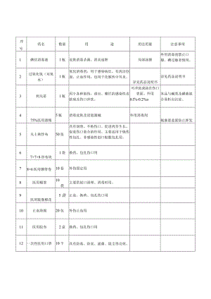 非处方药品台账.docx