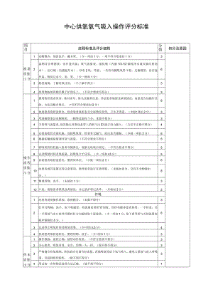 中心供氧氧气吸入操作评分标准.docx