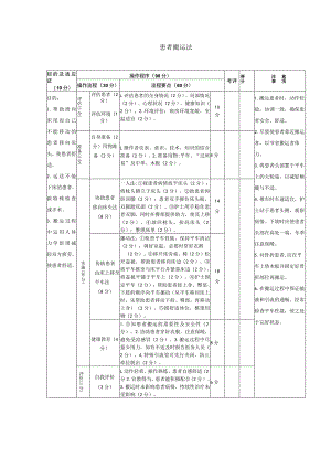 医院患者搬运法.docx