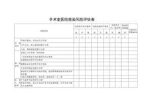 手术室医院感染风险评估表.docx