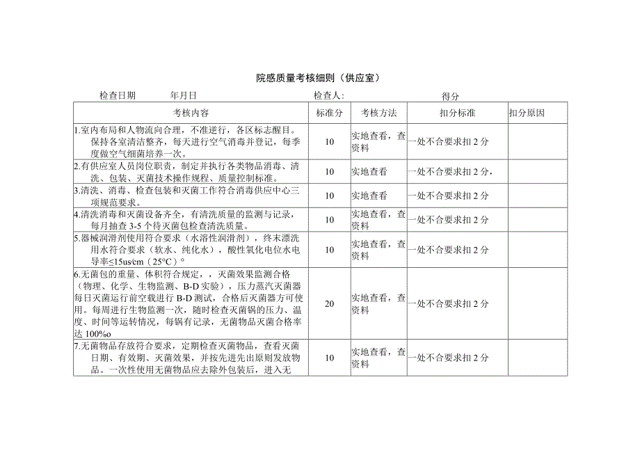 医院院感考核细则（供应室）.docx_第1页