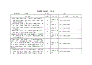 医院院感考核细则（供应室）.docx