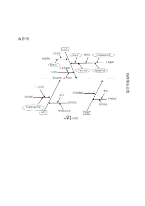 门诊药师服务态度差原因分析鱼骨图.docx