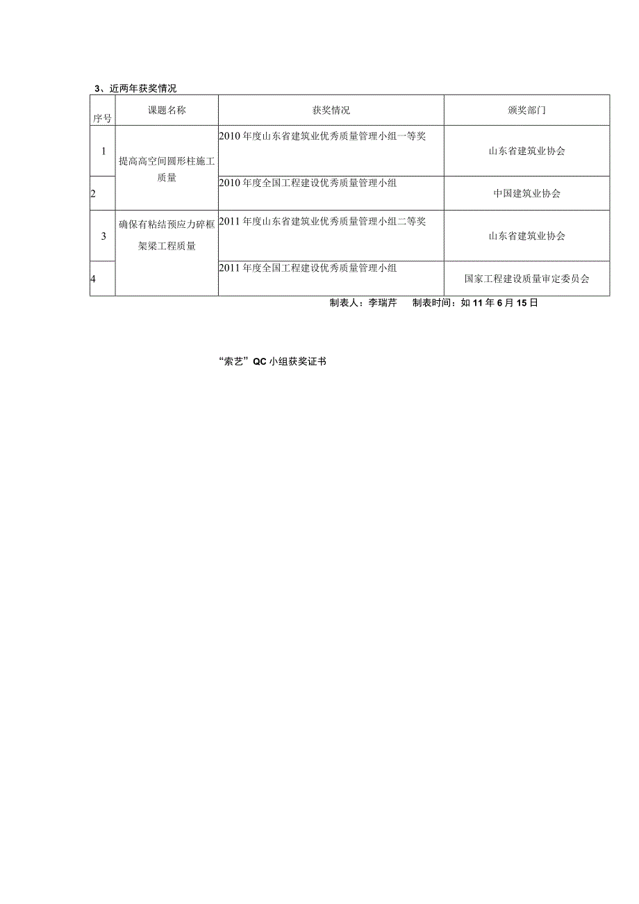 工程建设公司QC小组棚模密肋楼盖施工质量控制成果汇报书.docx_第2页