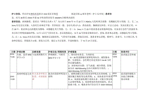 颅内损伤个案护理计划.docx