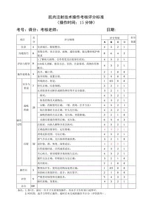 肌肉注射技术操作考核评分标准.docx