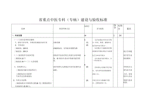（肿瘤科）省重点中医专科（专病）建设及验收标准自查评分表.docx