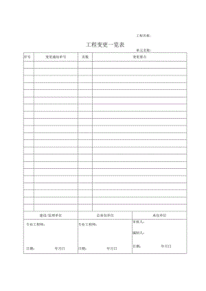工程变更一览表.docx