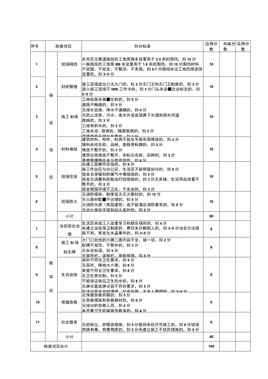 安全检查评分表.docx_第2页