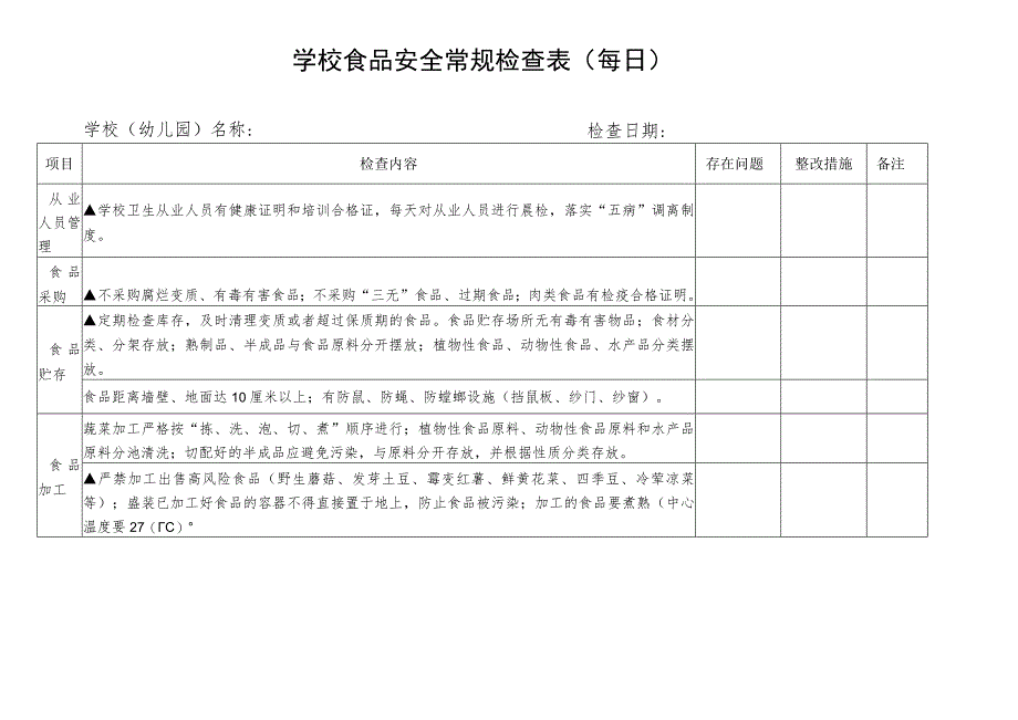 学校食品安全常规检查表(每日).docx_第2页