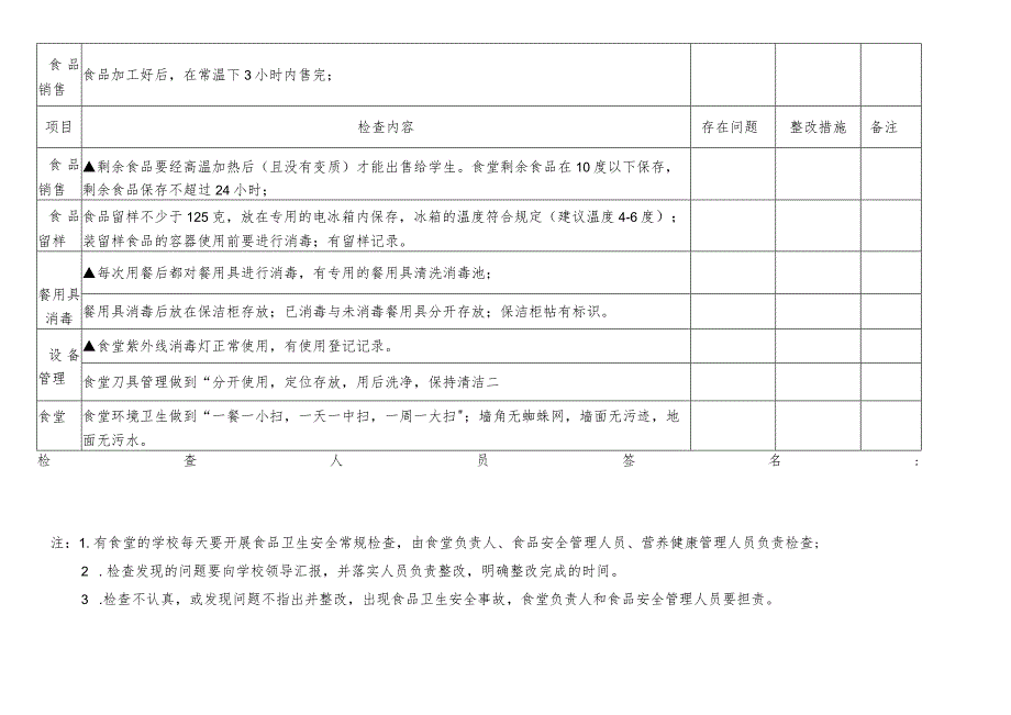 学校食品安全常规检查表(每日).docx_第3页
