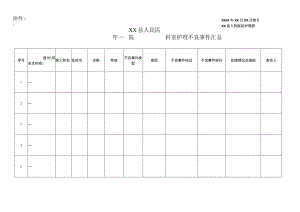 临床科室护理不良事件汇总.docx