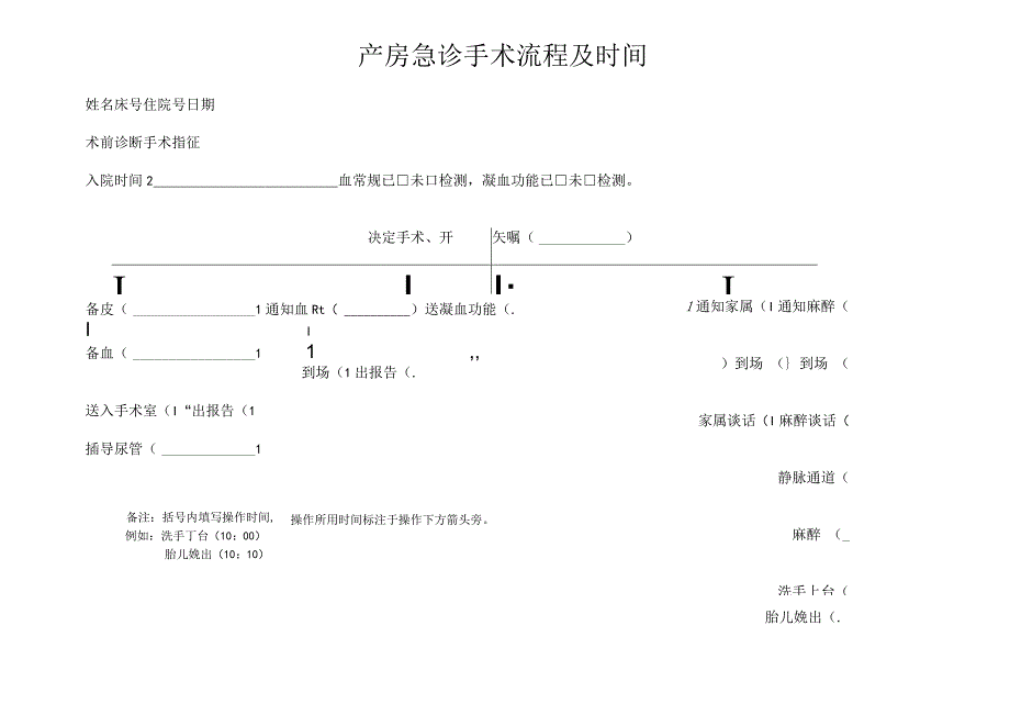 产房急诊手术流程及时间.docx_第1页