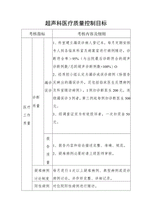 超声科医疗质量控制目标.docx