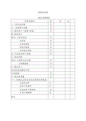 项目财务状况表.docx