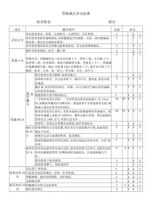 胃肠减压评分标.docx