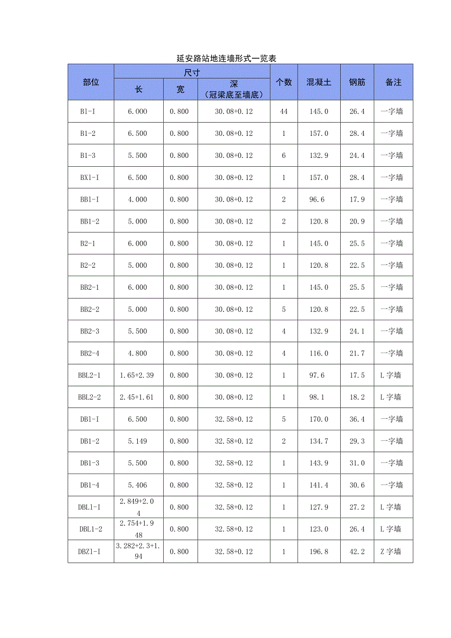 三级（泥浆工）延安路站地下连续墙技术（安全技术）交底.docx_第2页
