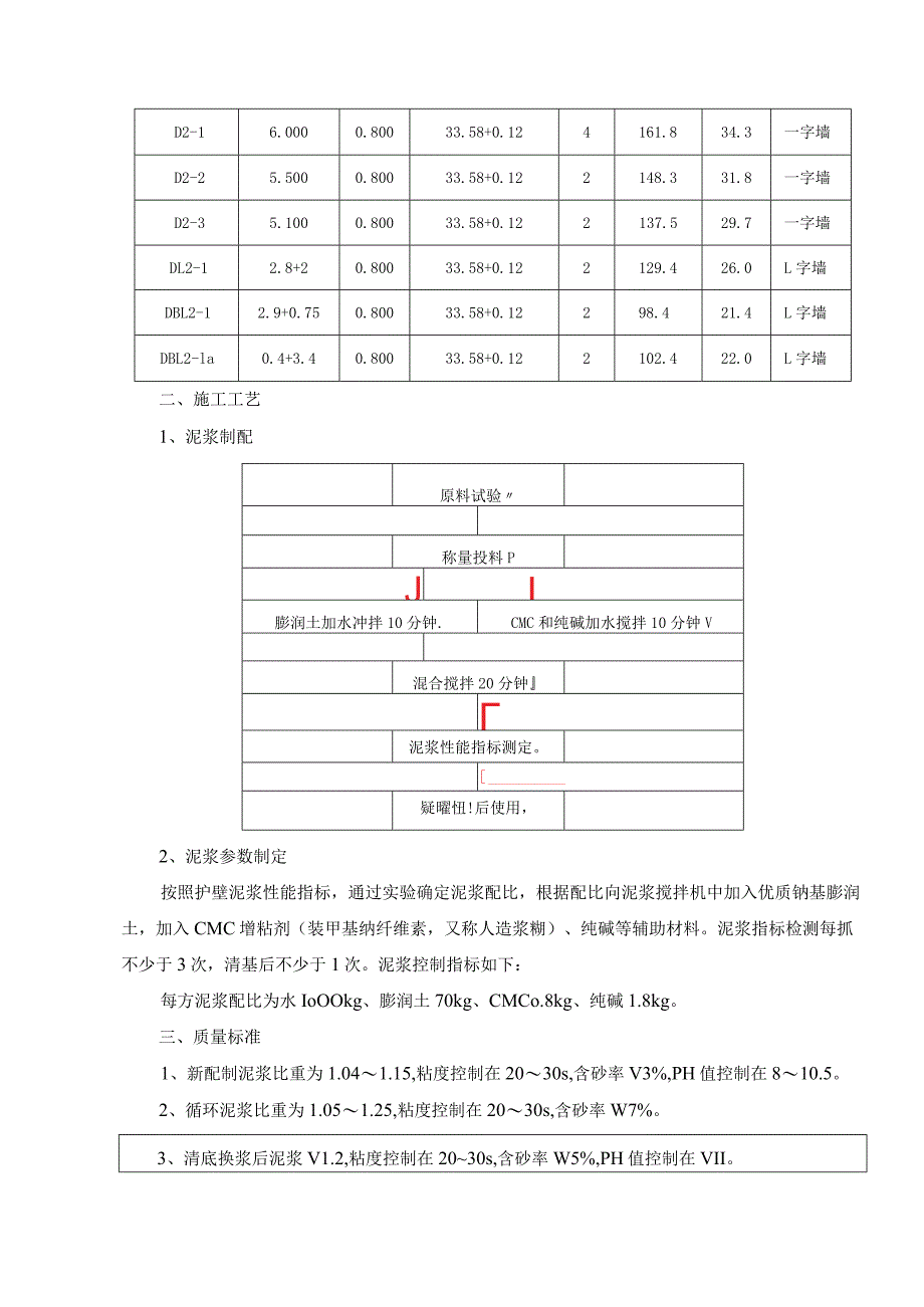 三级（泥浆工）延安路站地下连续墙技术（安全技术）交底.docx_第3页