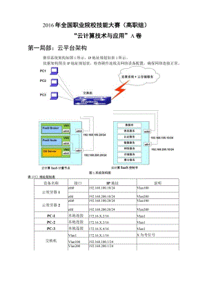 2023年全国高职云计算技术与应用A卷-正式试卷.docx