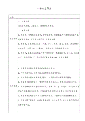 中暑应急预案.docx