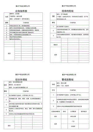 (工业硅)硅业有限公司生产安全事故应急处置卡.docx