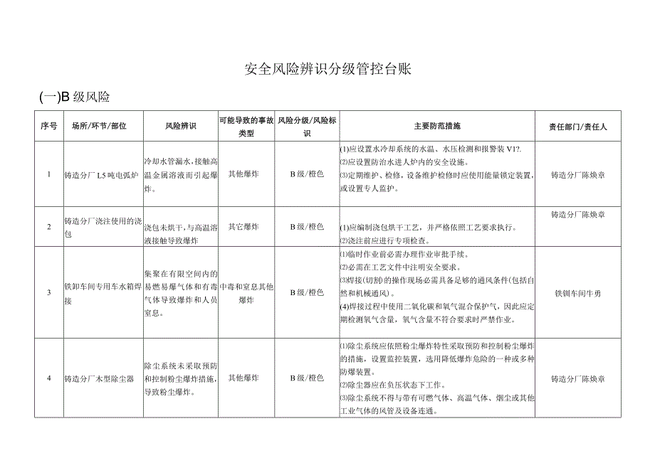 2023XX企业安全风险辨识分级管控台账(19页).docx_第1页