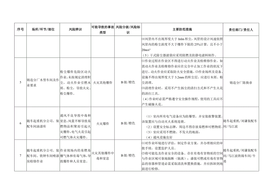 2023XX企业安全风险辨识分级管控台账(19页).docx_第2页