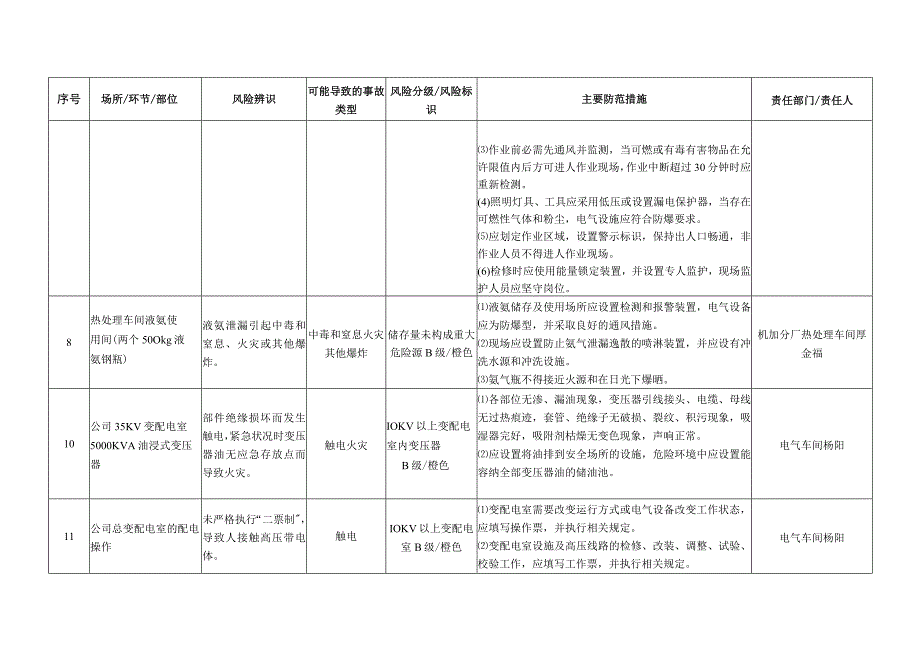 2023XX企业安全风险辨识分级管控台账(19页).docx_第3页