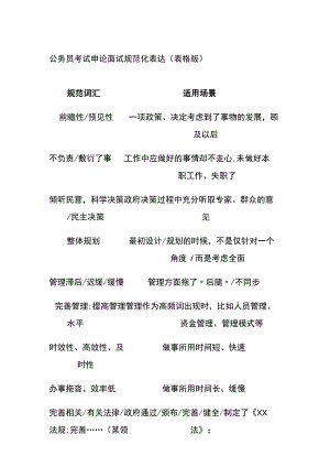 公务员考试申论面试规范化表达.docx