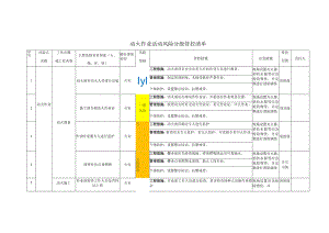动火作业活动风险分级管控清单.docx