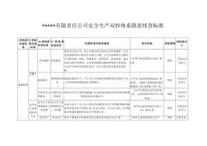 6.29 工贸企业--双重预防体系隐患排查清单（25页）.docx