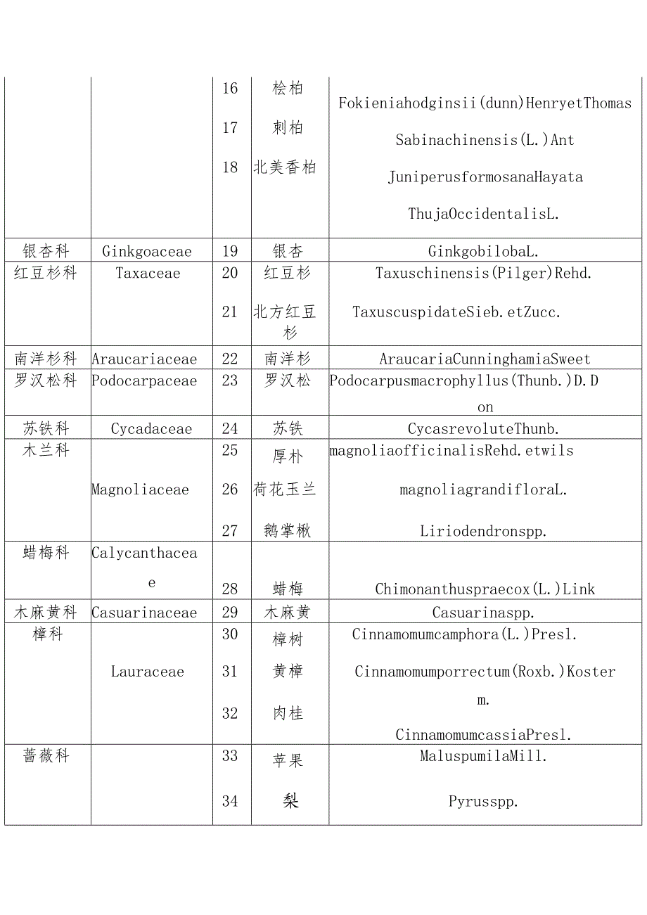 中华人民共和国主要林木目录（第一批）.docx_第2页