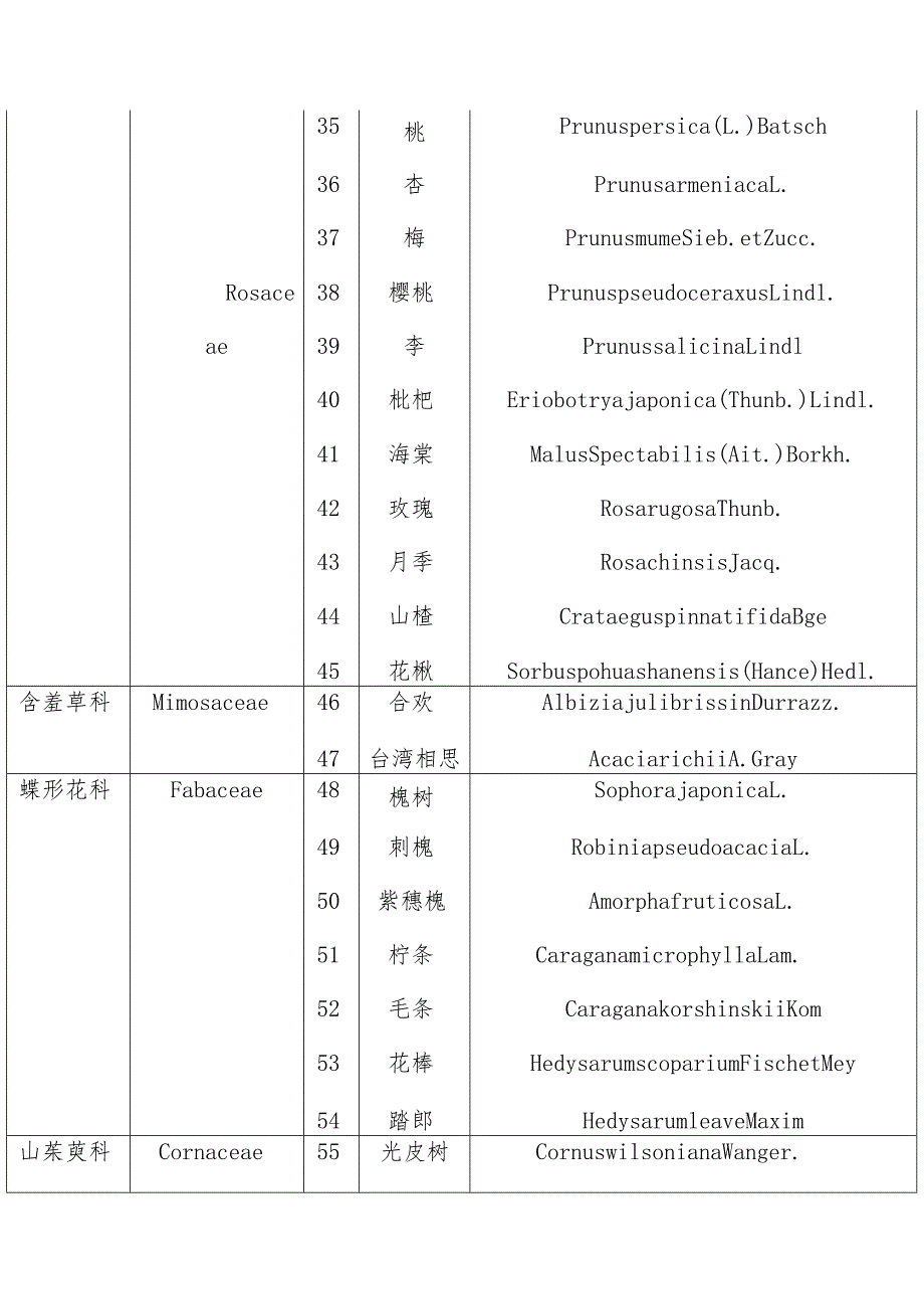 中华人民共和国主要林木目录（第一批）.docx_第3页