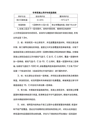 冬季混凝土养护和保温措施.docx