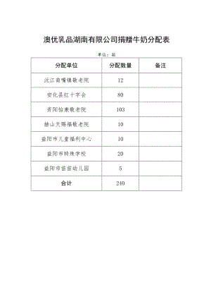 澳优乳品湖南有限公司捐赠牛奶分配表.docx