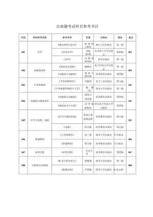 自命题考试科目参考书目.docx