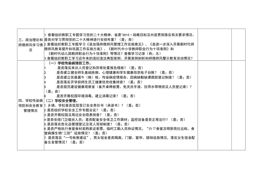 2023年XX县秋季学期开学工作情况检查表(模板).docx_第2页