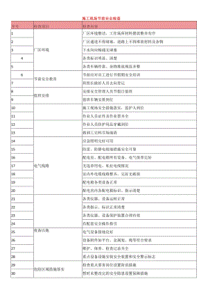 施工现场节前安全检查.docx