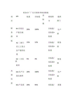 机加分厂厂长月绩效考核表格版.docx