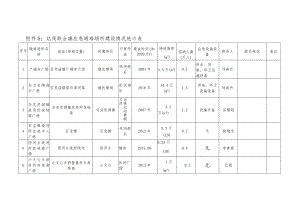达茂联合旗应急避难场所建设情况统计表.docx
