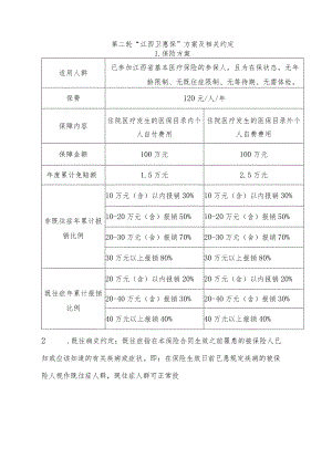 第二轮“江西卫惠保”方案及相关约定.docx