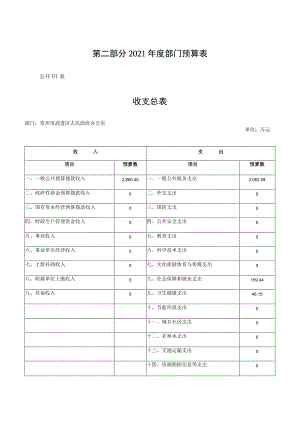 第二部分2021年度部门预算表.docx