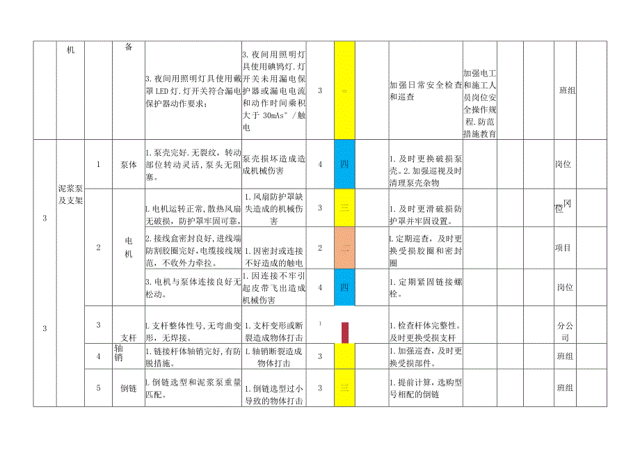 桩基设备设施风险分级管控清单.docx_第2页